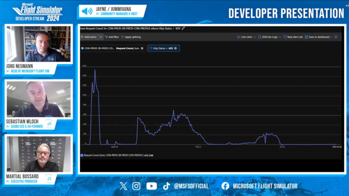 Twórcy MSFS-a 2024 przepraszają i tłumaczą, co się stało podczas premiery